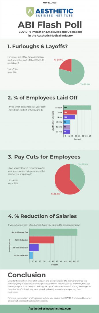 ABI Employee Impact Poll Infograph